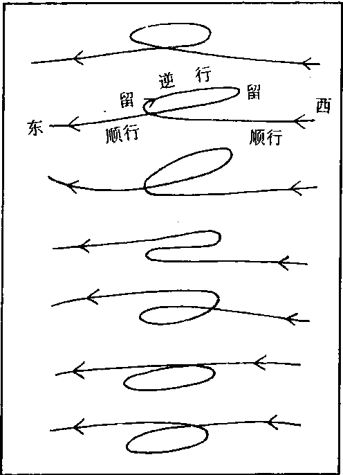 五星視行_五星視行介紹_歷史知識