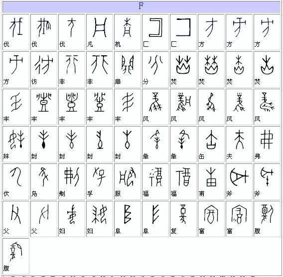 甲骨文字典，甲骨文漢字對應表