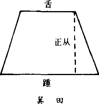 箕田_箕田介紹_歷史知識